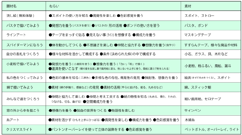活動記録.psd